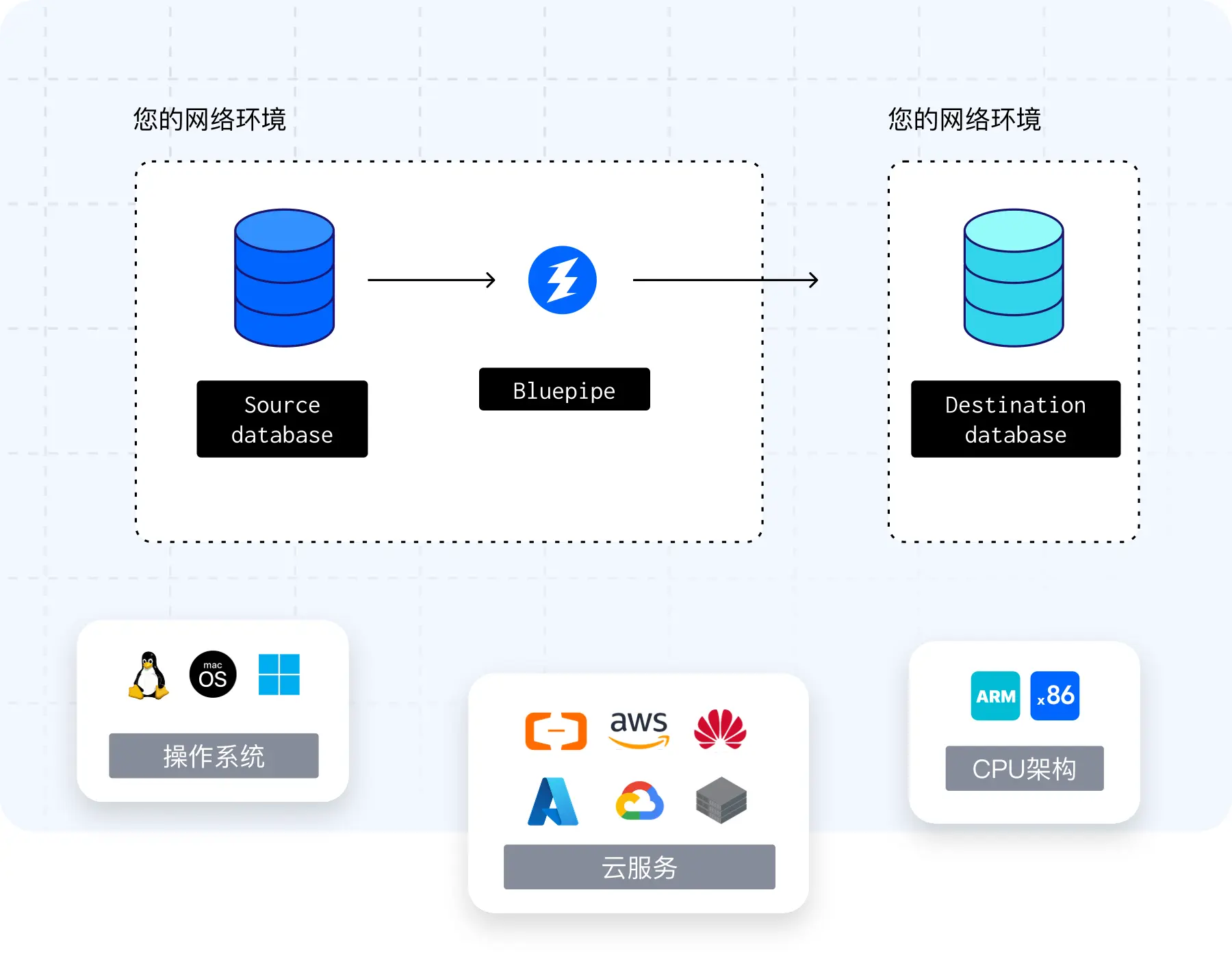 high-adopter